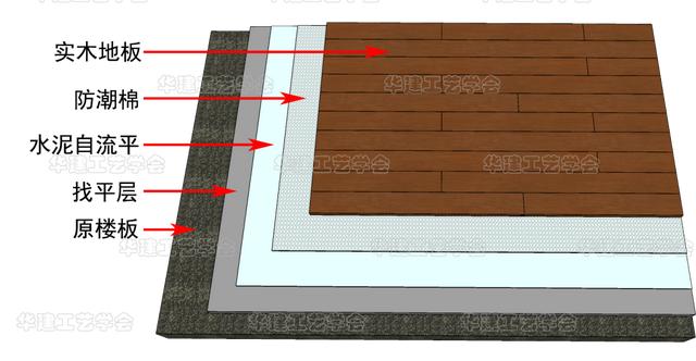新铺的实木地板注意事项,实木地板直接铺要注意什么(24)