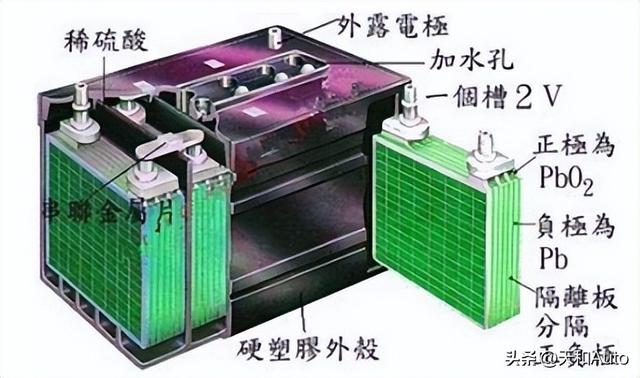 蓄电池正负极区分,汽车蓄电池正负极区分方法(2)