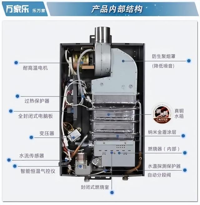 前锋燃气热水器说明书,前锋热水器x309使用教程(4)