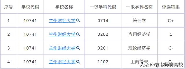 湖南工商大学在湖南排名第几,湖南工商大学专业录取分数线(4)