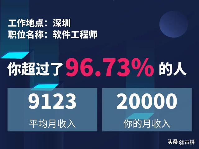 上海2万的工资算多吗,上海3万2工资到手能有多少(3)