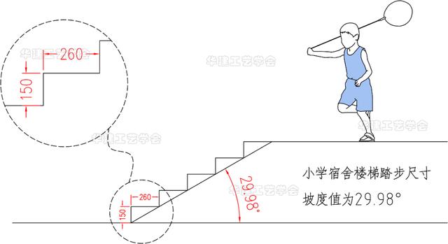 楼梯踏步铺贴怎么找水平,楼梯踏步最好的铺贴方法(4)