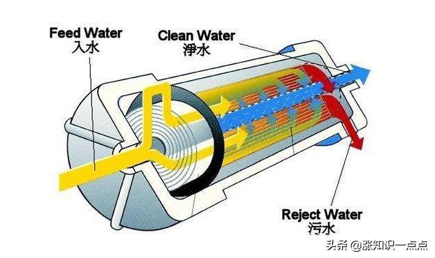 净水器废水少怎么处理,净水器排废水小妙招(4)
