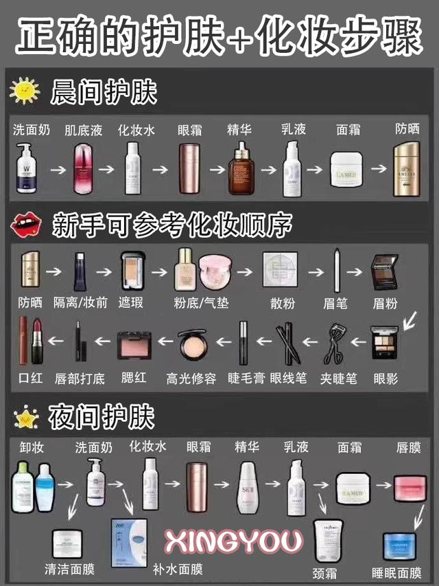 正确化妆护肤步骤图,护肤化妆步骤的顺序图(1)