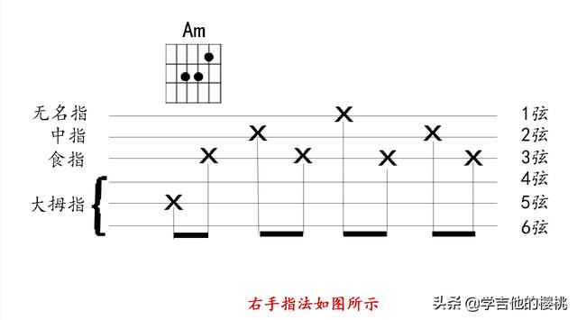 吉他新手必练分解和弦,吉他练手分解和弦(2)
