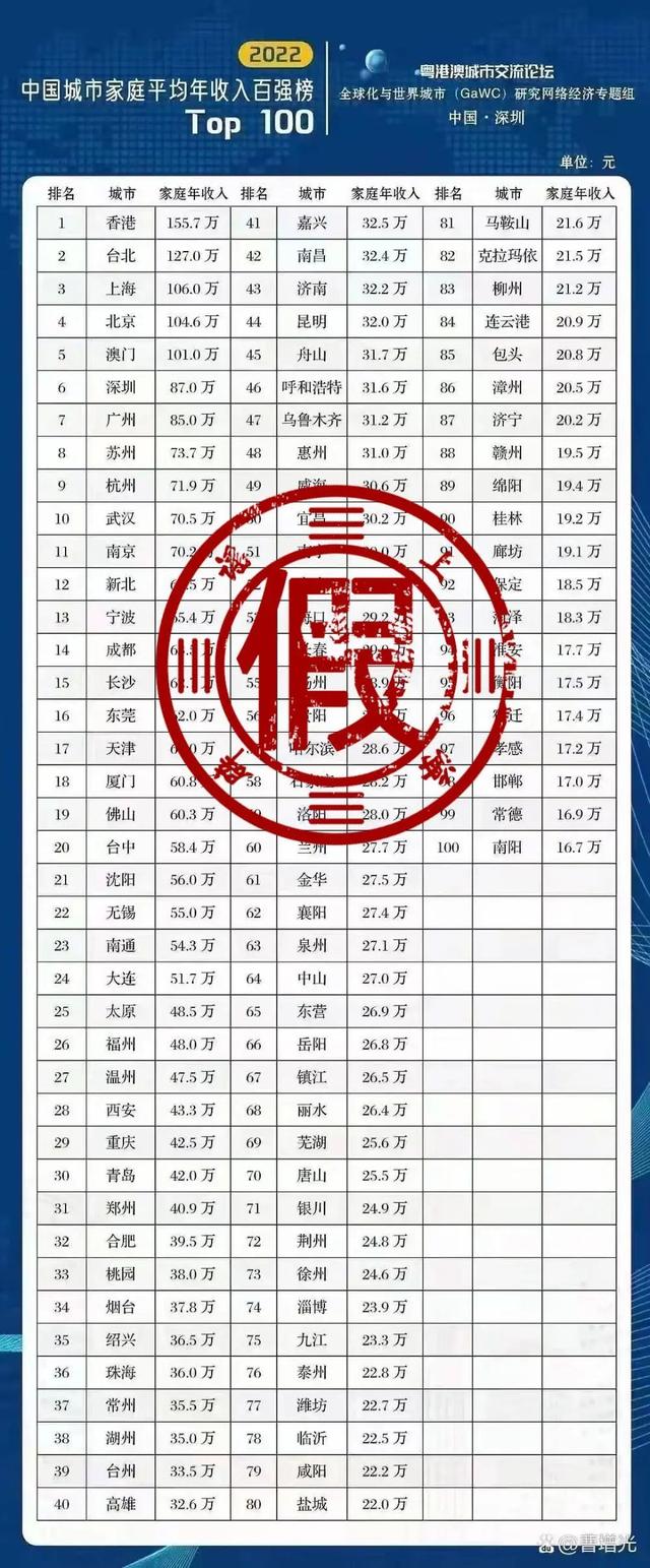 上海家庭平均年收入,上海家庭年收入中位数(1)