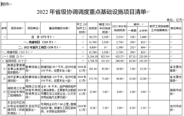 2022年涡阳高铁最新官方消息,亳蚌高铁获国家批准2023开建(2)