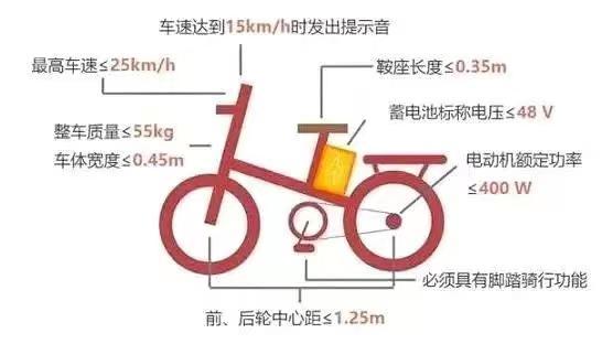 各种电动自行车电池怎样拆卸,永久牌电动自行车电池拆装教程(3)