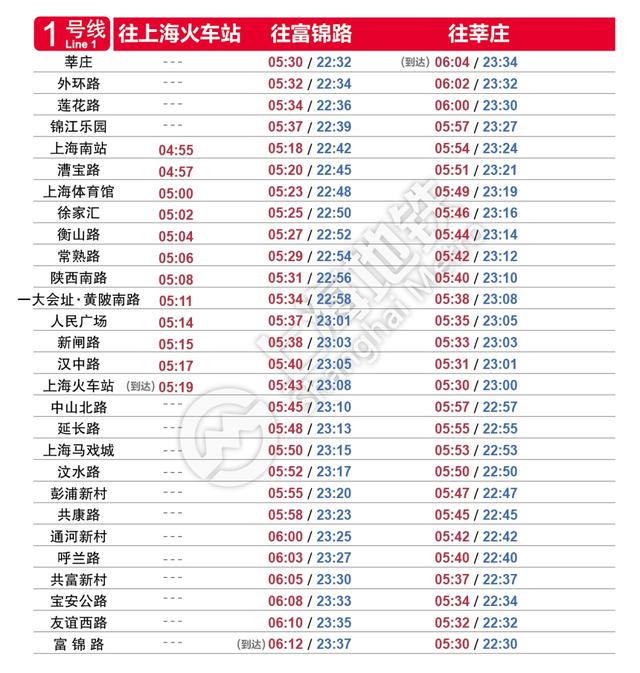 上海地铁运营时间表大全,上海地铁首末车时间表最新(2)