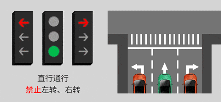 直行和左转都是红箭头能右转吗,直行跟左转都是箭头灯能右转么(3)