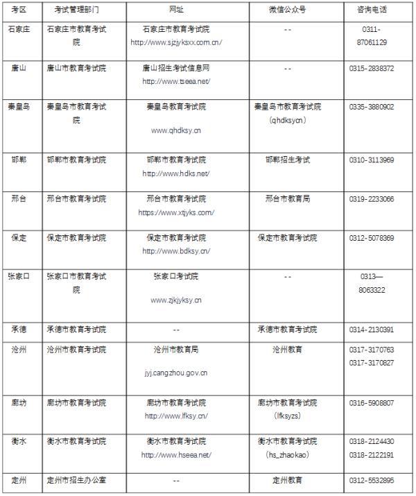 2022河北教师资格考试时间,河北省教师资格认定时间(2)