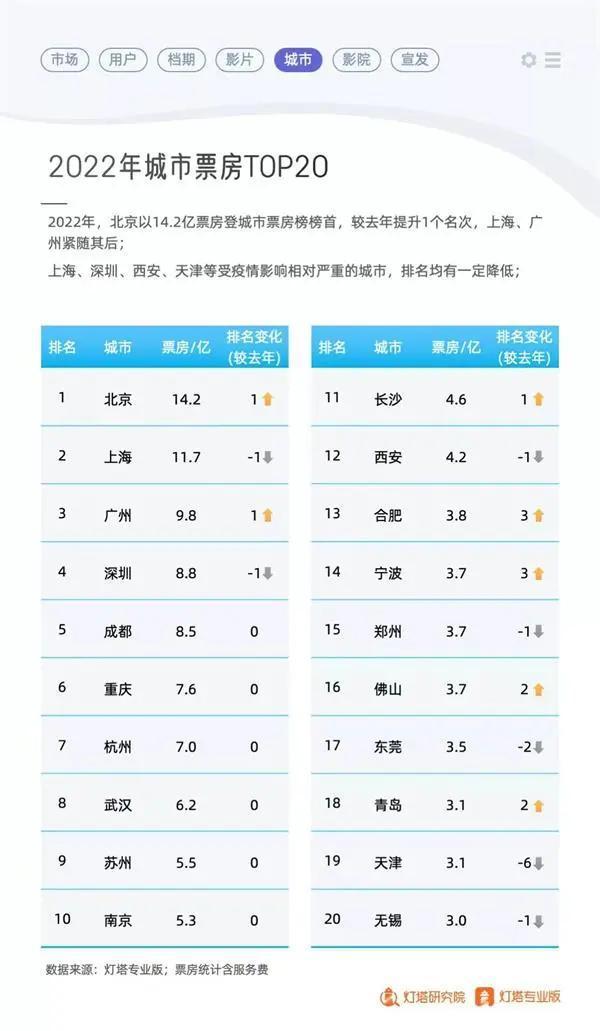 武汉城区人口,湖北人口城市排名(4)