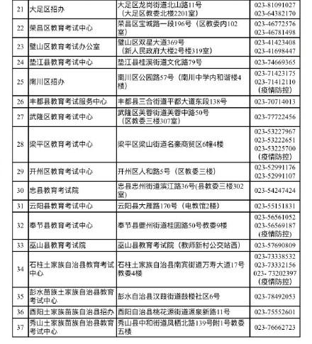 今年重庆的教师资格证考试时间,重庆教师资格证考试时间有哪些(3)