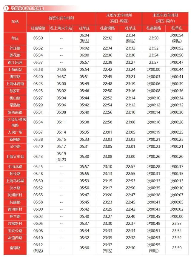 上海地铁二号线早班车几点发车,上海地铁二号线头班车发车时间表(2)