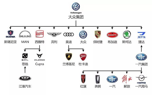 日系车品牌关系图,日系车豪华品牌有哪些(3)