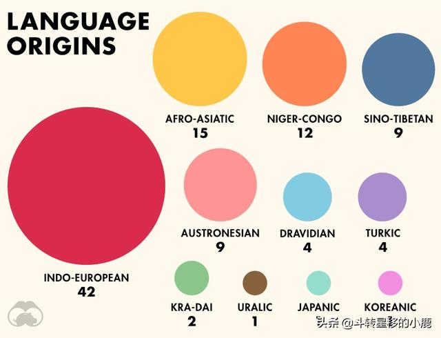 世界通用语言排名,全球通用语言排行榜(1)