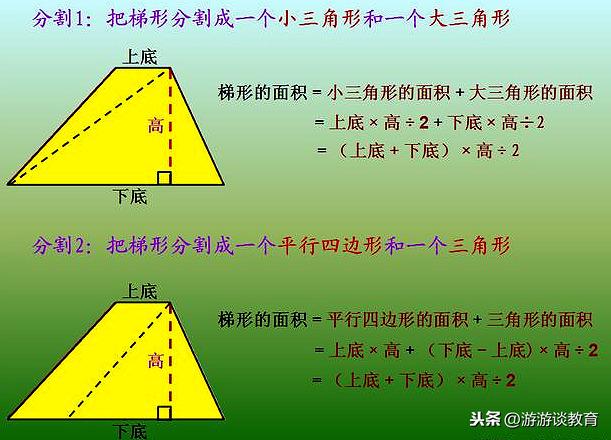 不正规梯形面积公式图,梯形有几种(4)