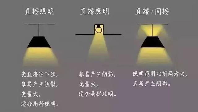 吸顶灯是越窄越好还是越厚越好,吸顶灯是薄好还是厚好(4)