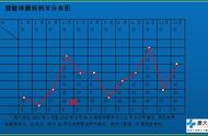 链球菌红蓝铅笔绘图（细菌的手绘图红蓝铅笔）