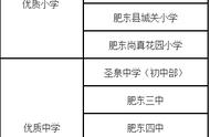 阿奎利亚小学怎么样（阿奎利亚小学和南国花园小学对比）