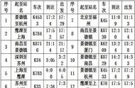 南昌西至乐平火车站时刻表（南昌市到乐平市火车时间表）