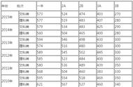 19年广东本科线是多少分（广东本科线一般要多少分）