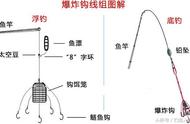 海竿爆炸钩线组怎么搭配（海竿爆炸钩线组的组装）