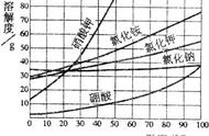 初三化学溶解度曲线图例题（初中化学溶解度曲线解题方法）