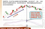 手机ccl指标参数最佳设置（lwr指标手机怎么设置）