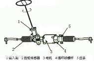 北斗星x5如何加装电子助力（北斗星x5怎么换助力器）