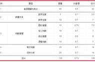 国考行测70分是什么水平（国考行测66分什么水平）