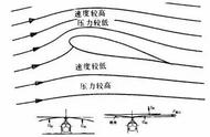 共轴直升机转向原理（共轴反桨直升机图纸分解图）