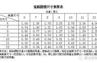 八寸参照图（八寸有多大图片参照物）