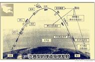 东风41能覆盖美国本土吗（美国东风41现状）