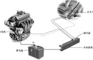 内搭铁电压调节器工作原理（电压控制器接线图详解）