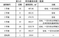 昆山城西新开盘楼盘在什么位置（昆山城西最便宜的楼盘）