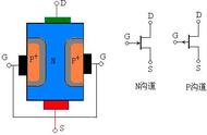 场效应管原理（所有场效应管原理图）