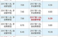 奔腾x40如何除雾气（奔腾x40下雨天开车玻璃怎么除雾）