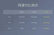 小米6网速慢解决办法求回答（小米6wifi慢解决方法）