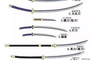 日本武士刀刀柄结构图（日本刀刀柄形制）