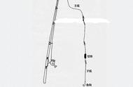 海竿爆炸钩线组装教程图解（海竿爆炸钩线组图解）