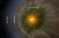太阳系所有行星都有磁场吗（太阳系八大行星肉眼能看见吗）