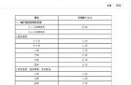 每期付息利率是存款吗（每月还本付息实际利率）