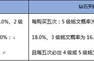 王者荣耀微信皮肤抽奖概率（王者荣耀皮肤秘宝中奖概率）