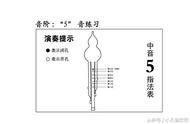 初学葫芦丝1234567吹法（葫芦丝1234567指法口诀）