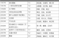 方舟电视剧老版全集（方舟电视剧在线观看）