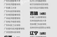 芜湖野鸡大学名单（陕西野鸡大学名单）