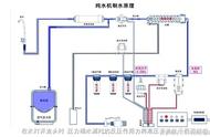 净水机的压力罐打不进气了怎么办