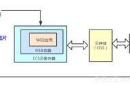 使用函数进行运算（使用函数计算总和）