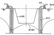 洗井正确方法图解（最简单的洗井方法）